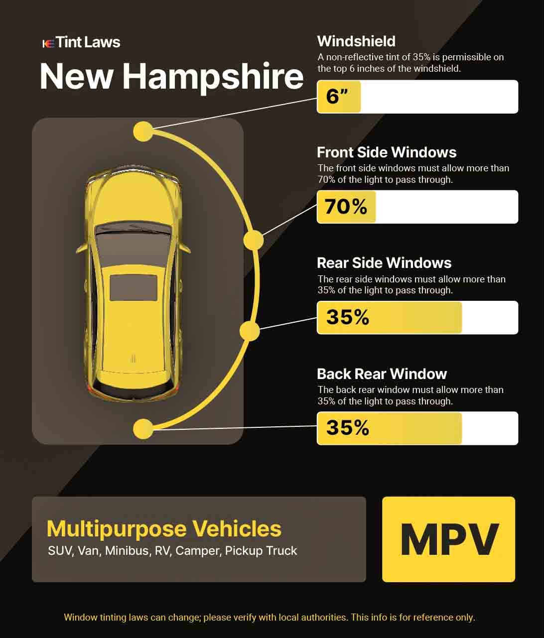 Detailed Window Tint Law Graphic for Multi-Purpose Vehicle in Manchester, New Hampshire
