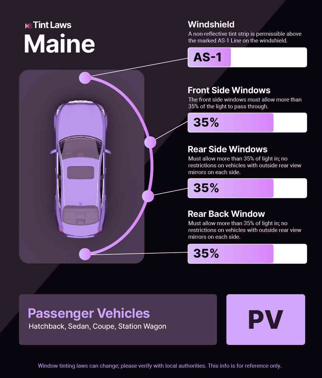 Passenger Vehicle Window Tint Law Guide for Portland Maine