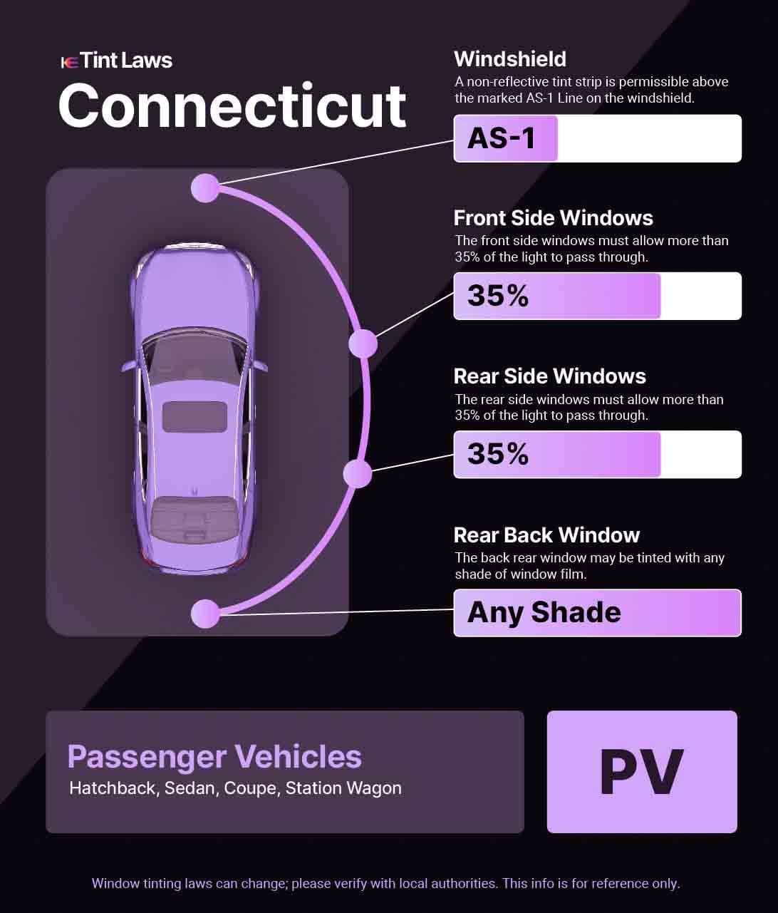 Passenger Vehicle Window Tint Law Guide for Shelton Connecticut