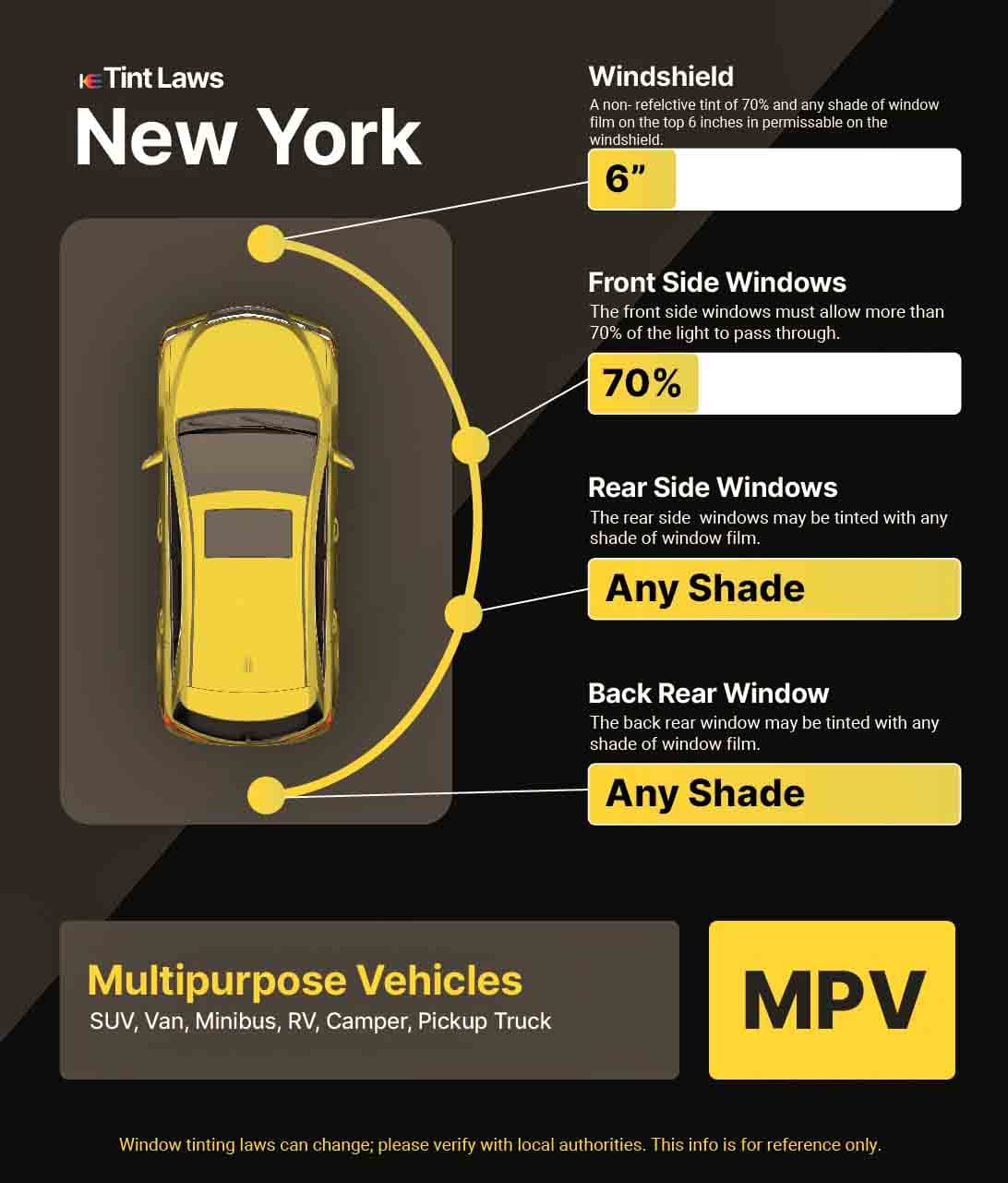 Detailed Window Tint Law Graphic for Multi-Purpose Vehicle in Nanuet, New York