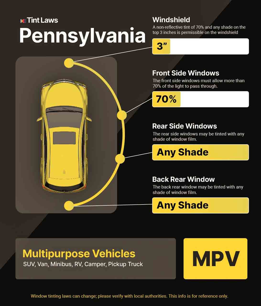 Detailed Window Tint Law Graphic for Multi-Purpose Vehicle in State College, Pennsylvania