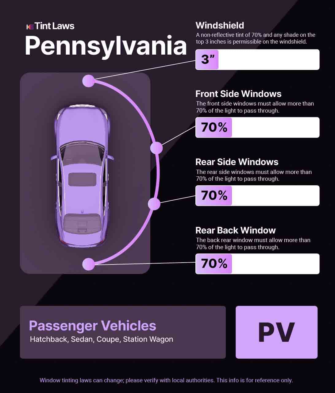 Passenger Vehicle Window Tint Law Guide for Lansdale Pennsylvania