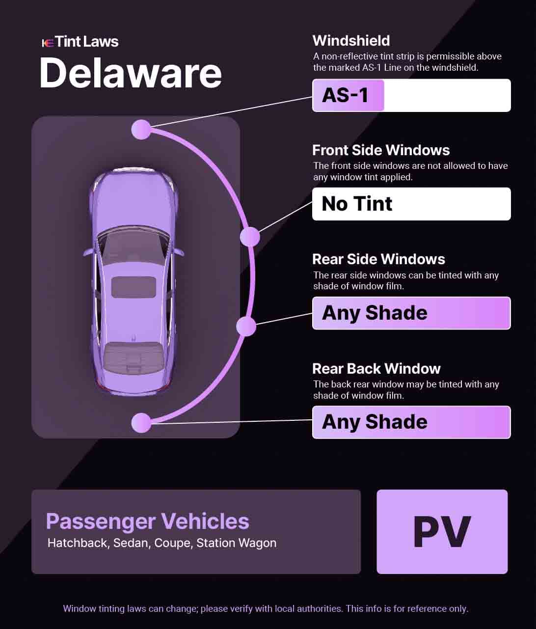 Passenger Vehicle Window Tint Law Guide for Wilmington Delaware