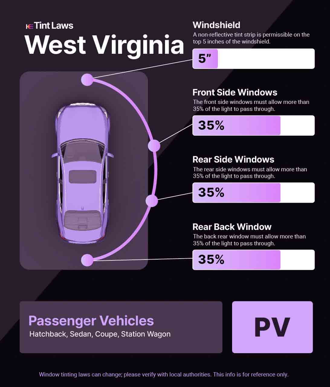 Passenger Vehicle Window Tint Law Guide for Beckley West Virginia
