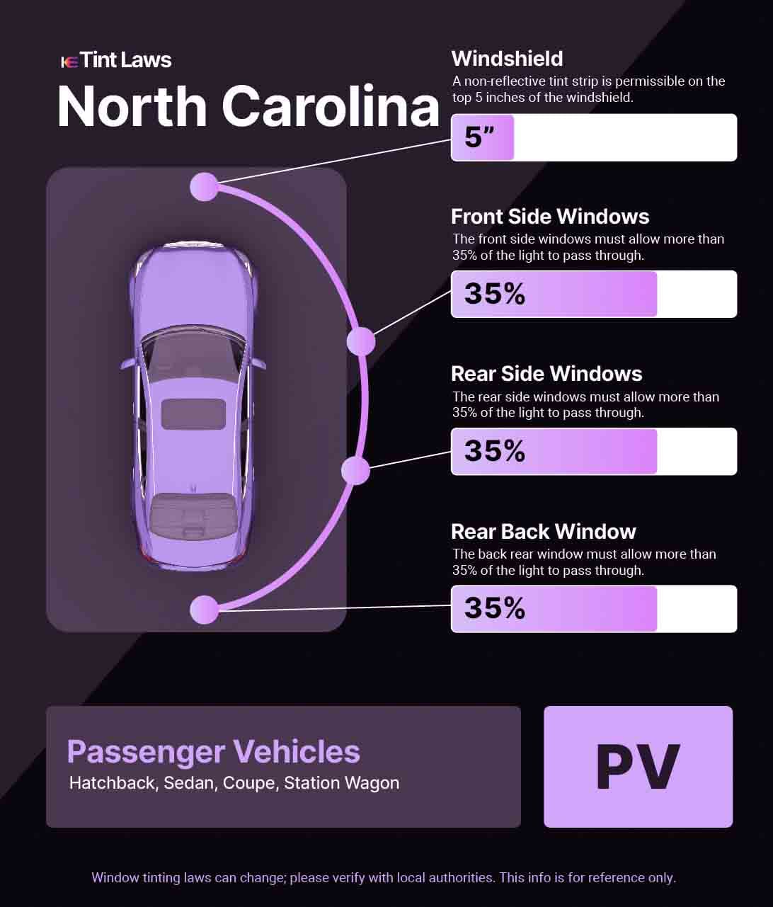 Passenger Vehicle Window Tint Law Guide for Mebane North Carolina