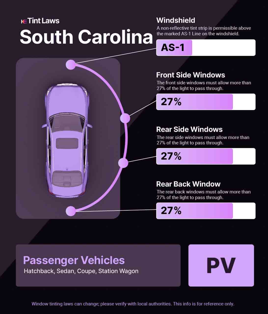 Passenger Vehicle Window Tint Law Guide for Spartanburg South Carolina