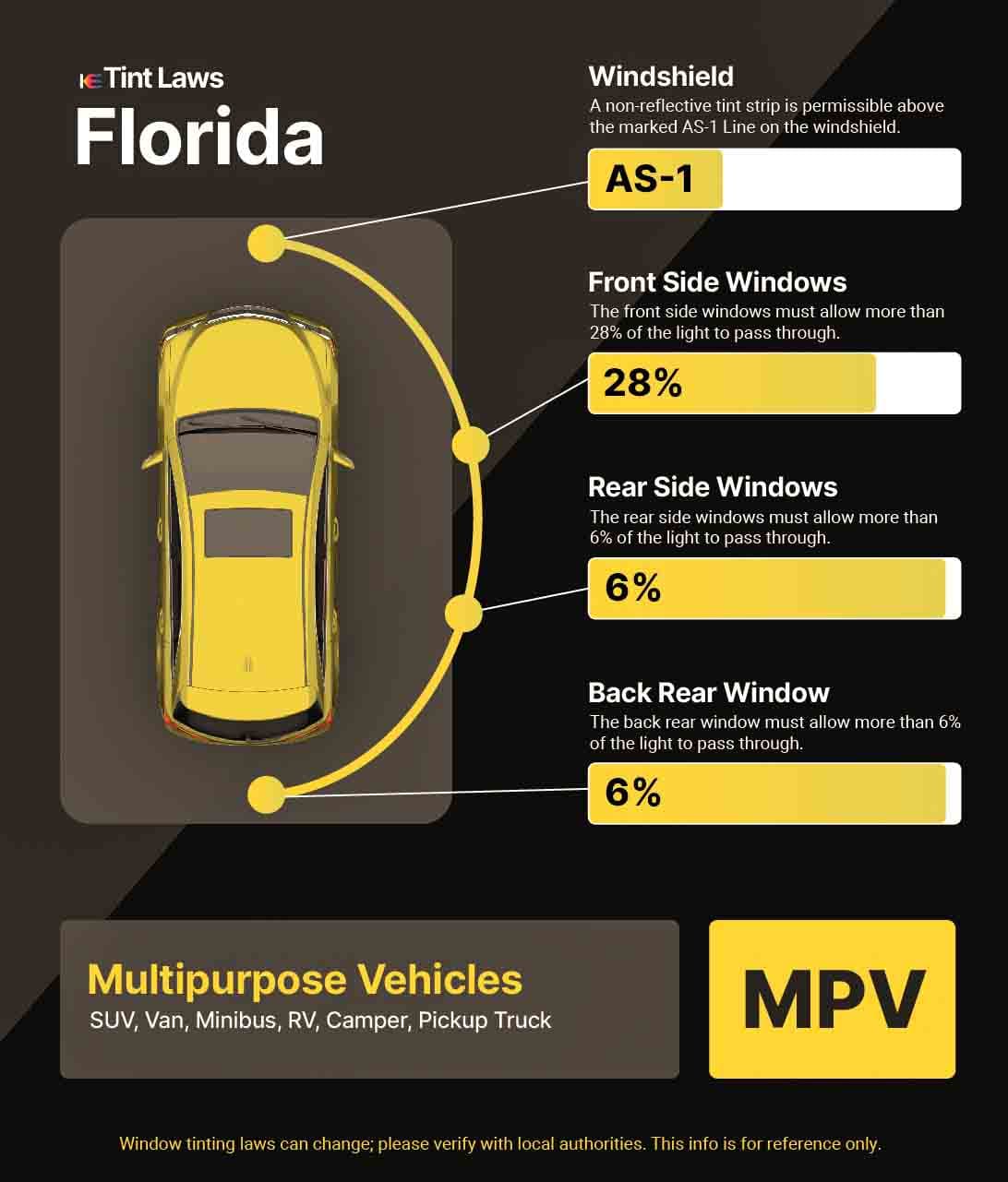 Detailed Window Tint Law Graphic for Multi-Purpose Vehicle in Sanford, Florida