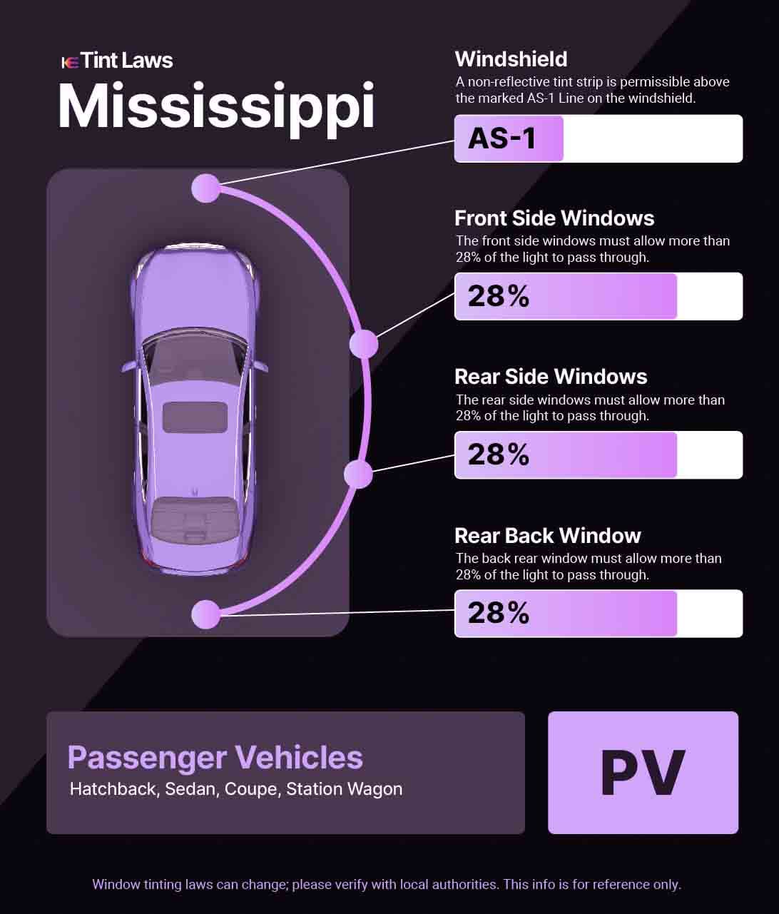 Passenger Vehicle Window Tint Law Guide for Tupelo Mississippi