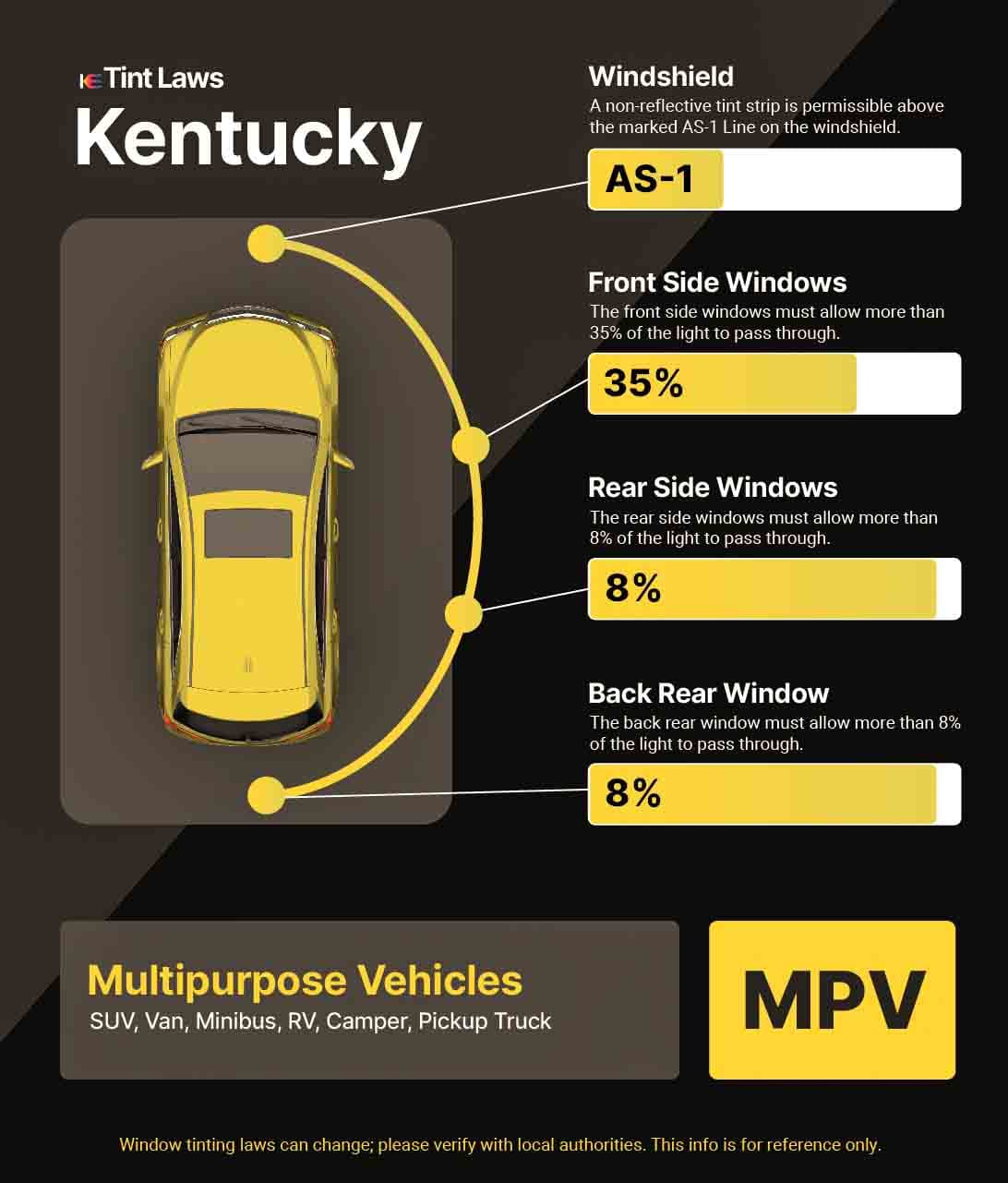 Detailed Window Tint Law Graphic for Multi-Purpose Vehicle in Lexington, Kentucky