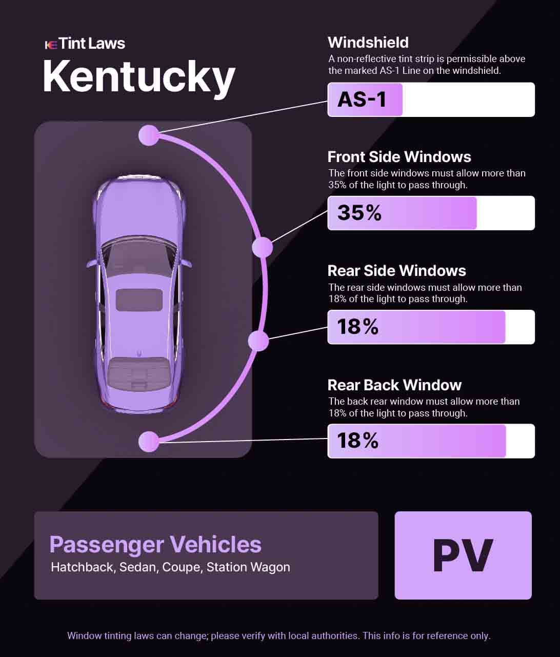 Passenger Vehicle Window Tint Law Guide for Independence Kentucky