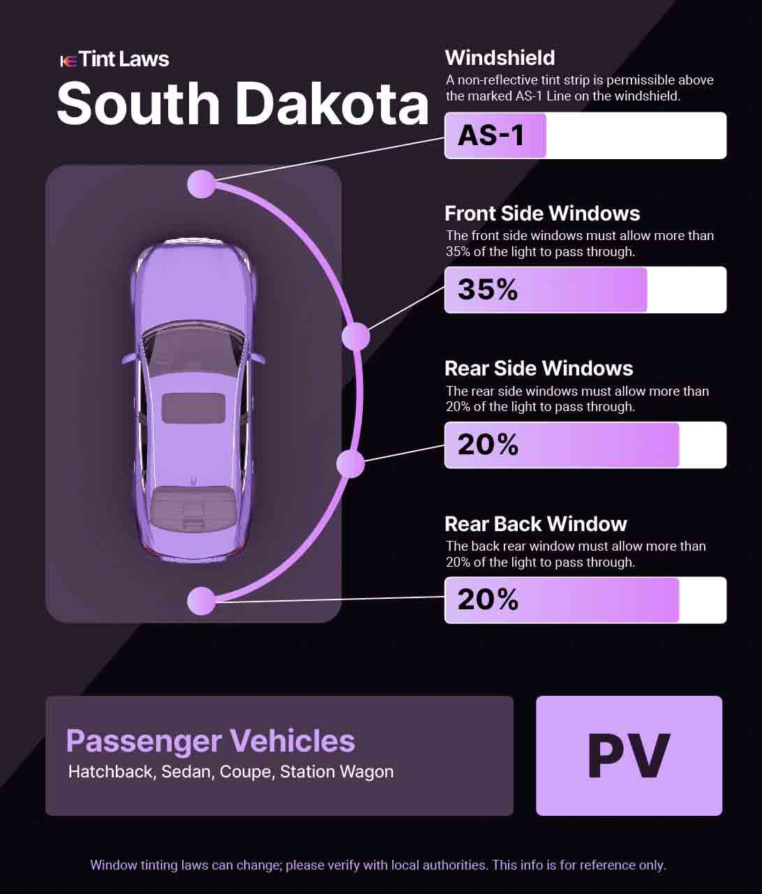 Passenger Vehicle Window Tint Law Guide for Brookings South Dakota