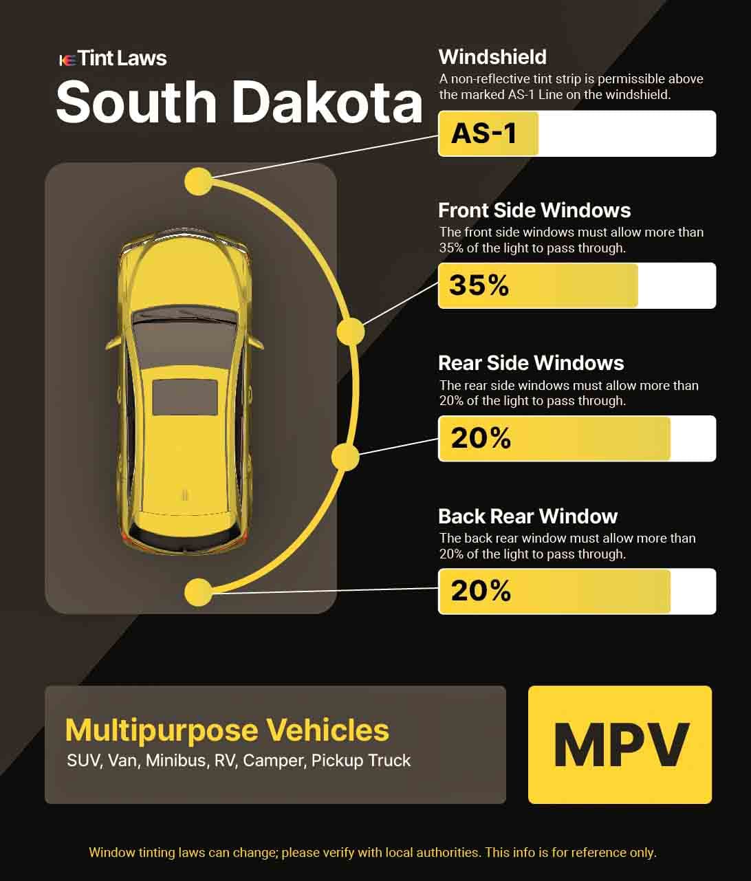 Detailed Window Tint Law Graphic for Multi-Purpose Vehicle in Brookings, South Dakota