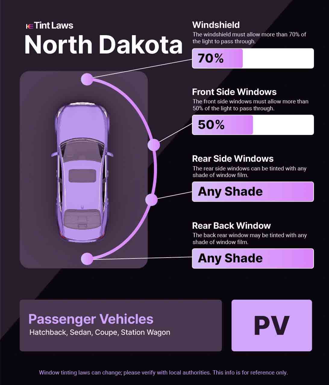 Passenger Vehicle Window Tint Law Guide for Dickinson North Dakota