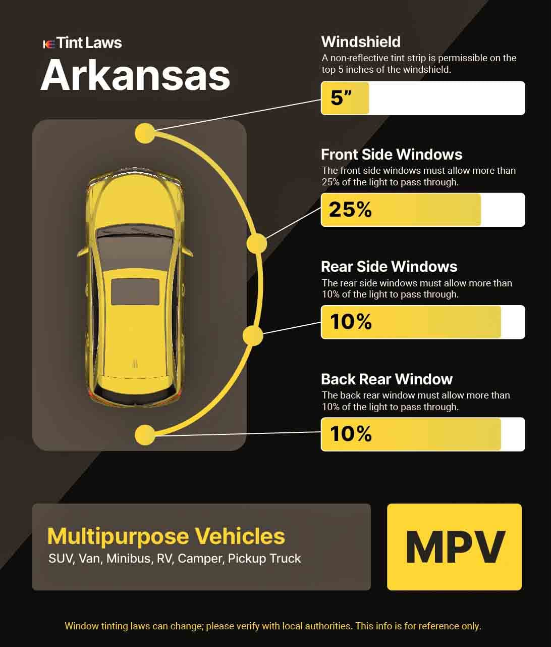 Detailed Window Tint Law Graphic for Multi-Purpose Vehicle in Fayetteville, Arkansas