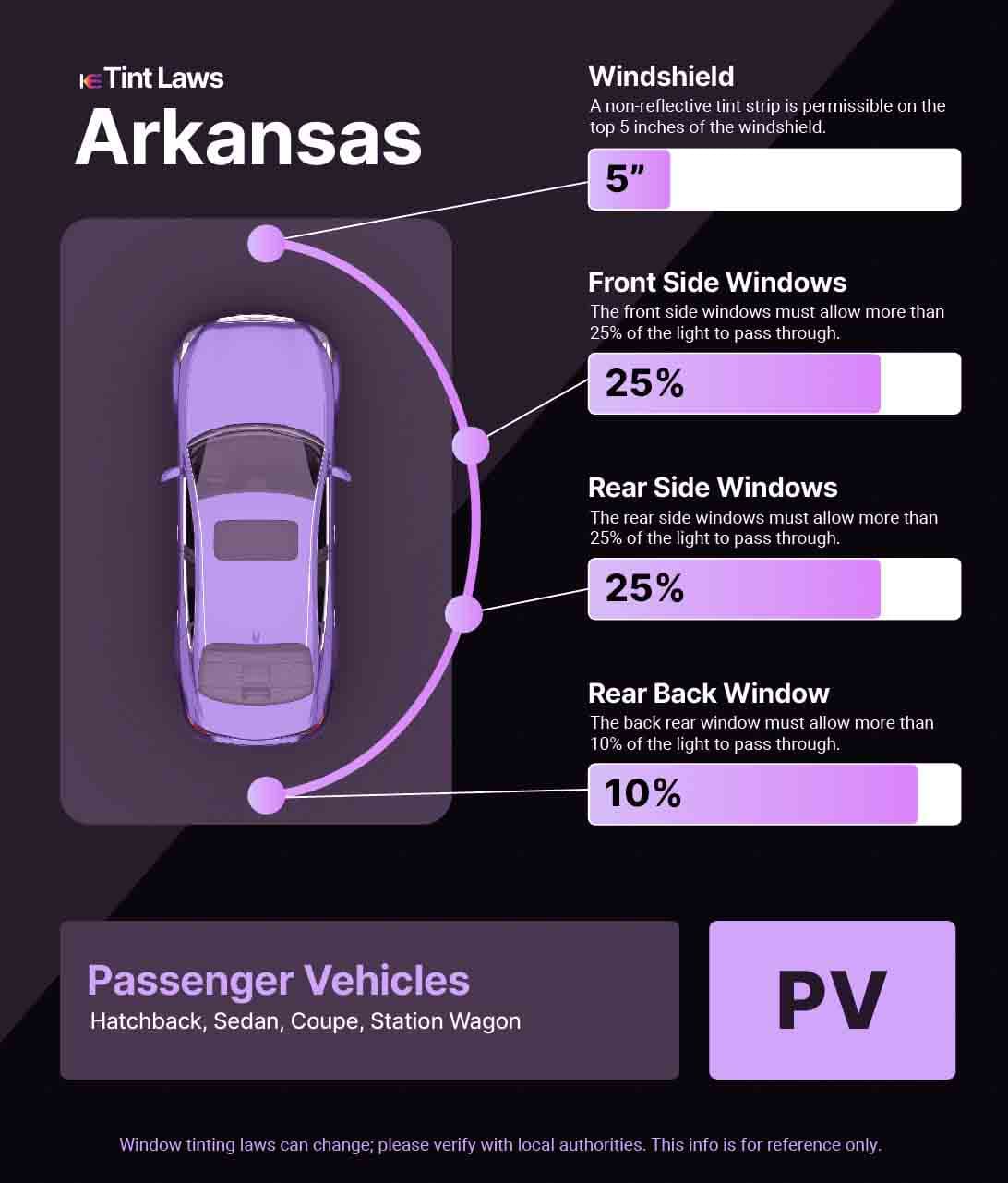 Passenger Vehicle Window Tint Law Guide for Bentonville Arkansas