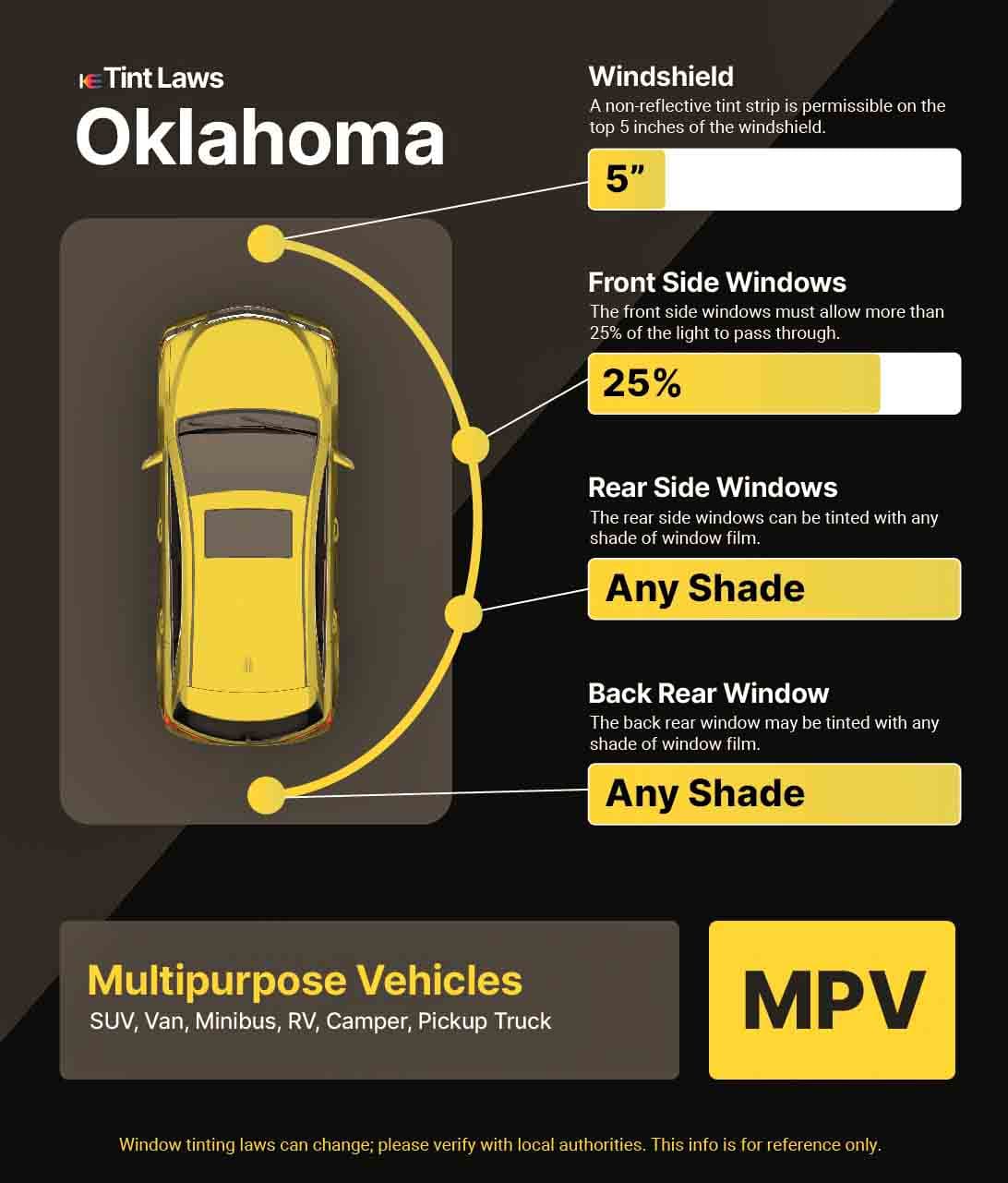 Detailed Window Tint Law Graphic for Multi-Purpose Vehicle in Sand Springs, Oklahoma