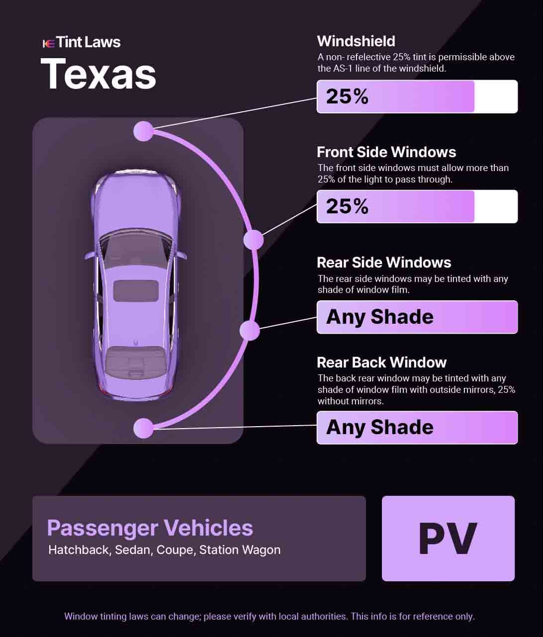 Passenger Vehicle Window Tint Law Guide for McAllen Texas