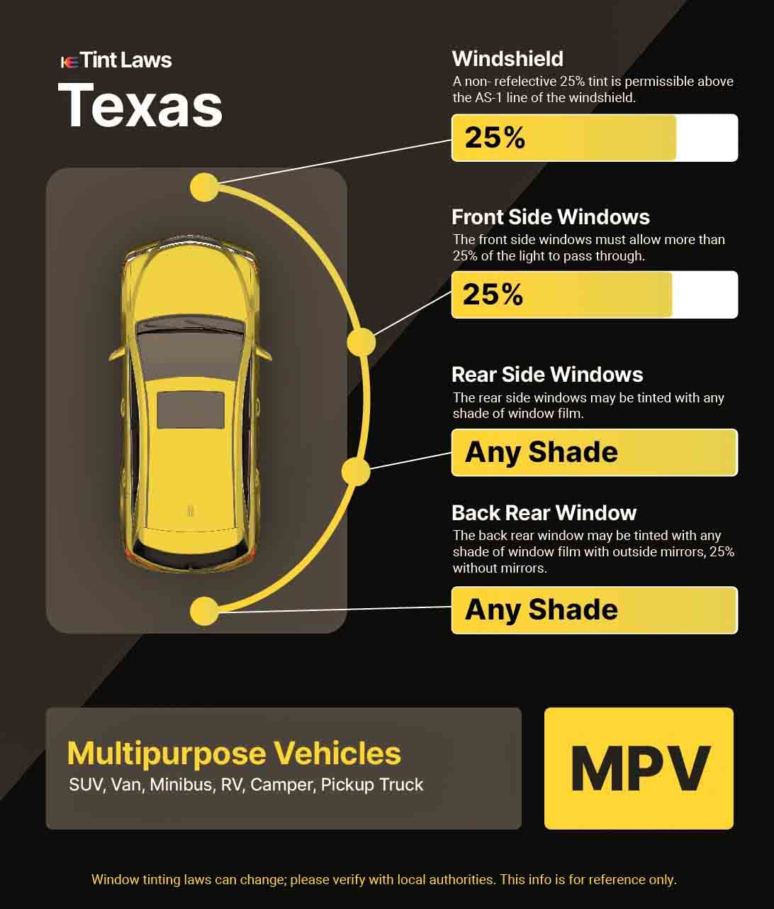 Detailed Window Tint Law Graphic for Multi-Purpose Vehicle in McAllen, Texas