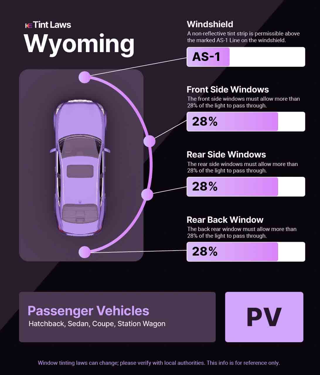 Passenger Vehicle Window Tint Law Guide for Sheridan Wyoming