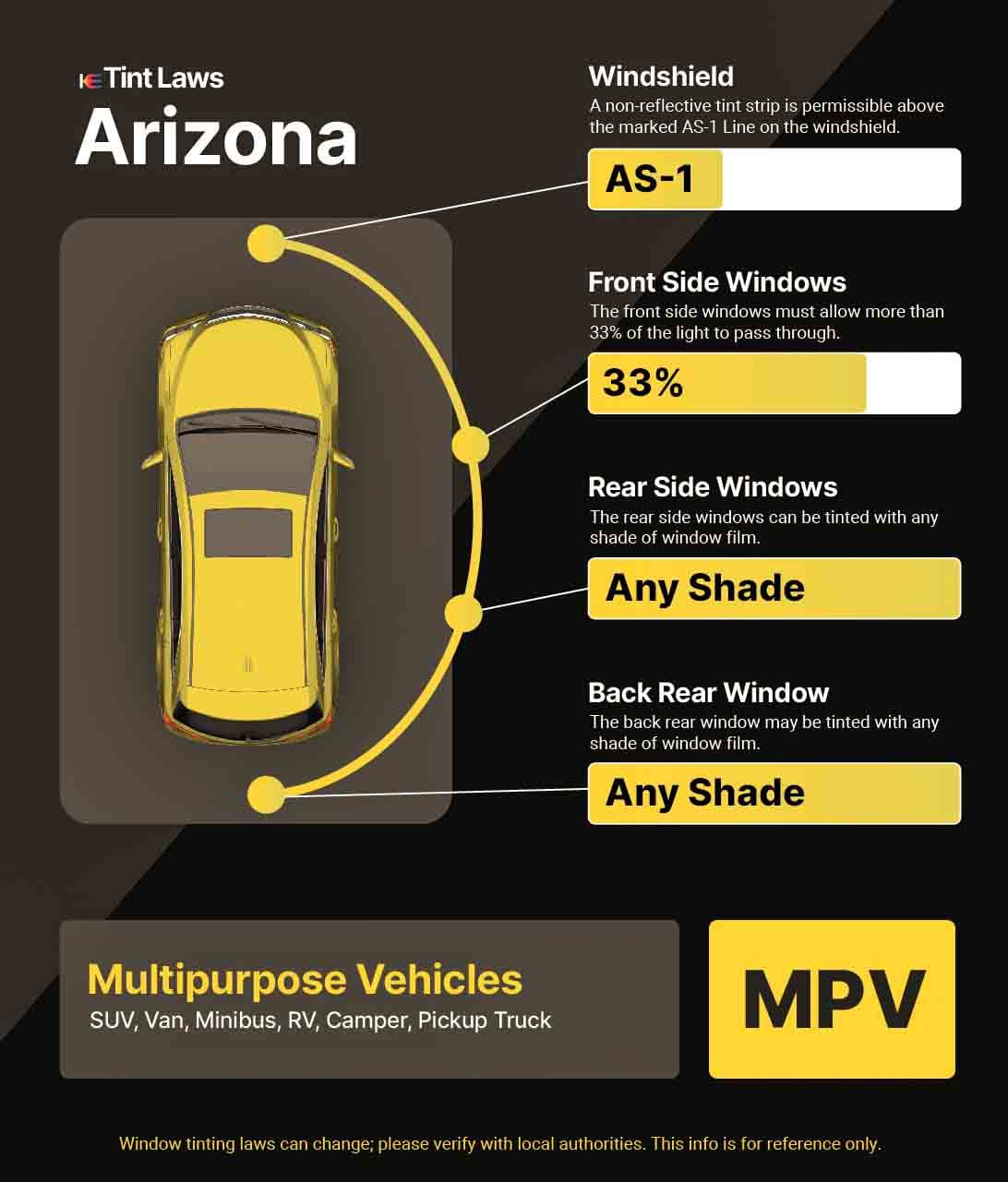 Detailed Window Tint Law Graphic for Multi-Purpose Vehicle in Bullhead City, Arizona