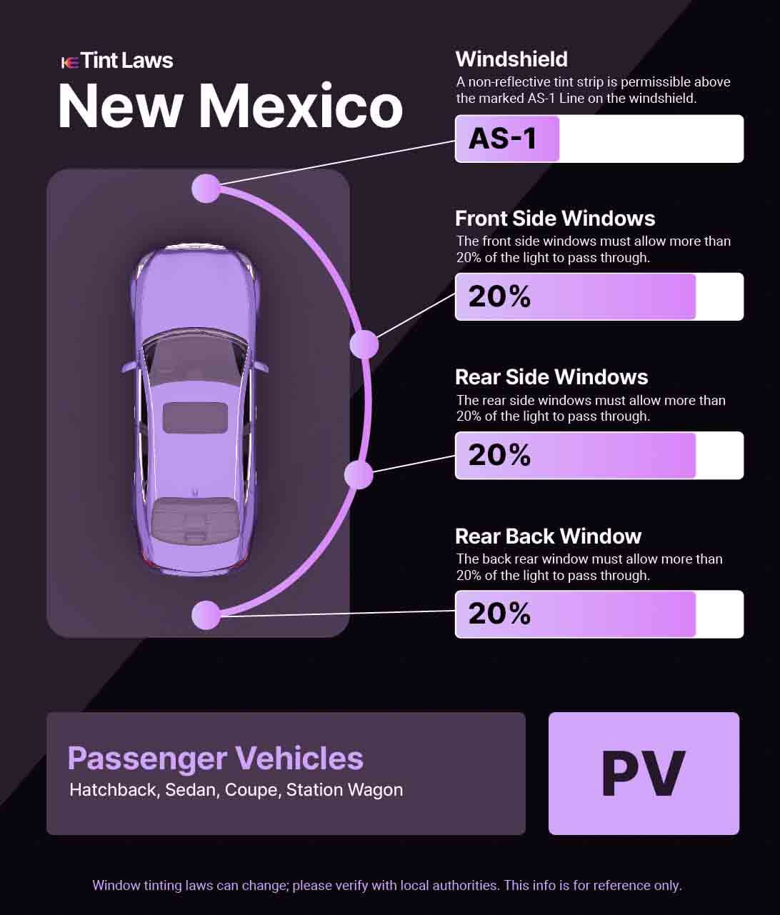 Passenger Vehicle Window Tint Law Guide for Las Cruces New Mexico