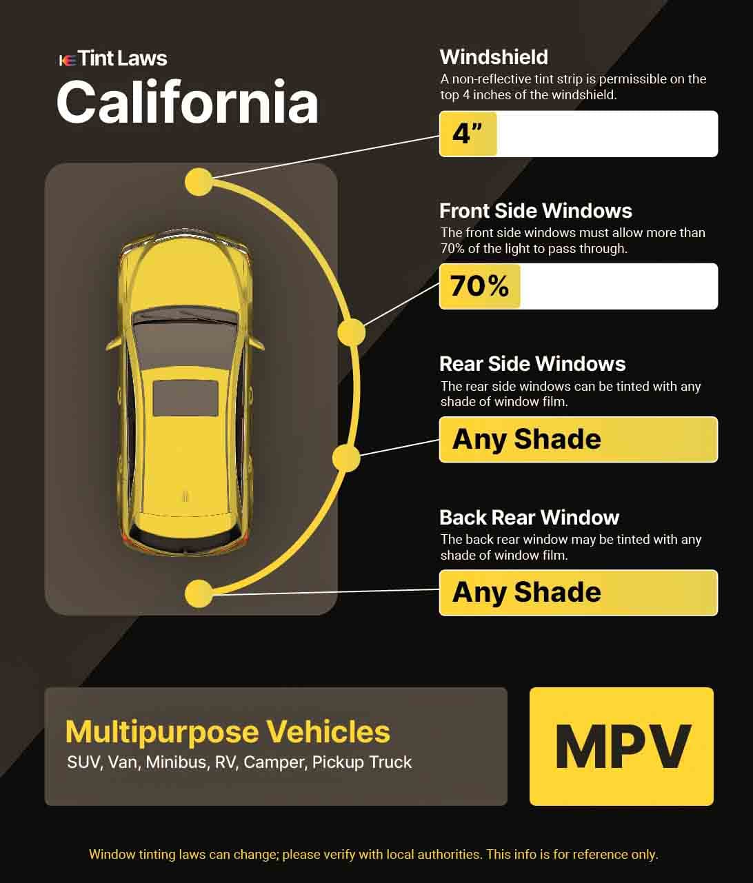 Detailed Window Tint Law Graphic for Multi-Purpose Vehicle in Calabasas, California