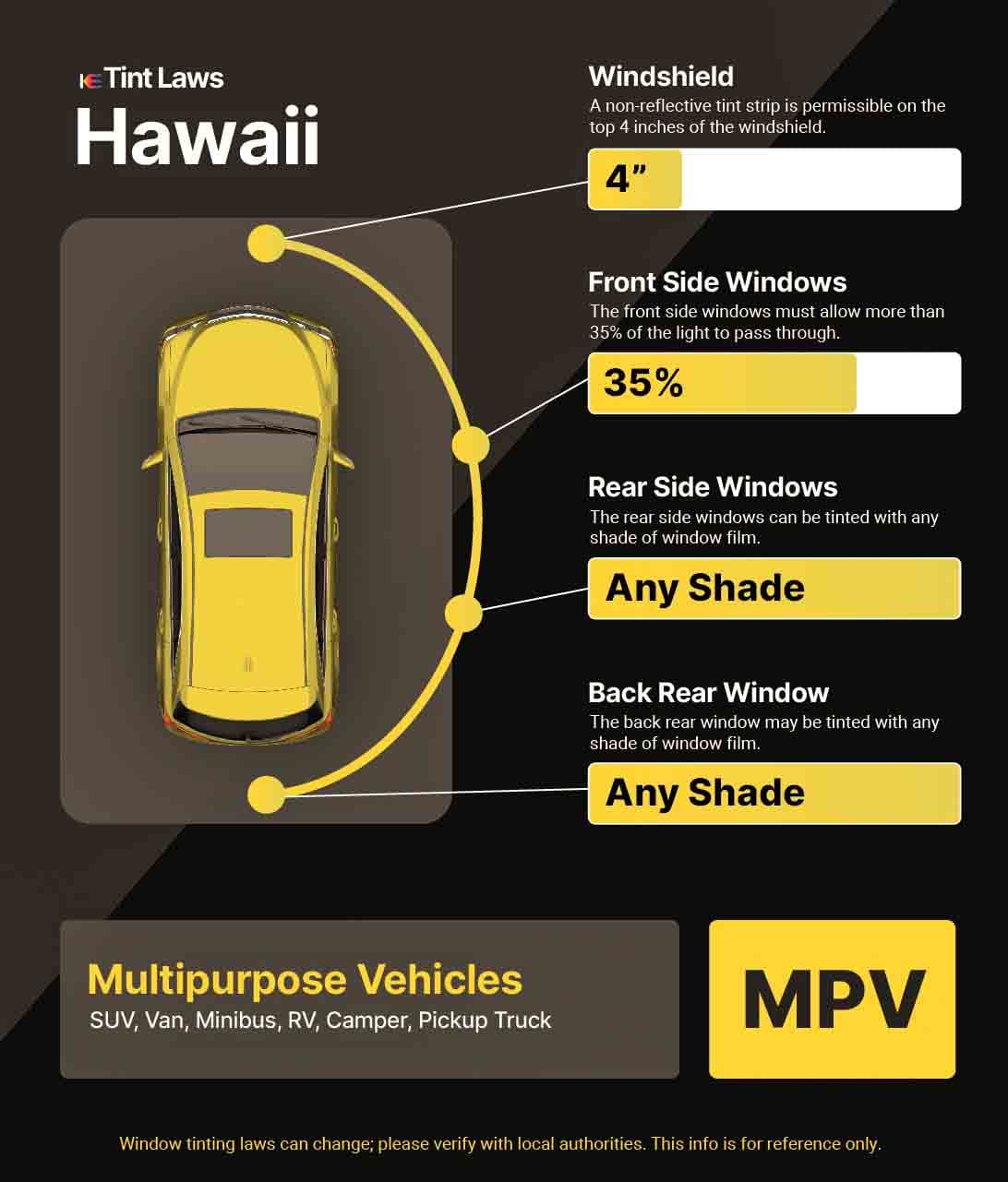 Detailed Window Tint Law Graphic for Multi-Purpose Vehicle in Wailuku, Hawaii