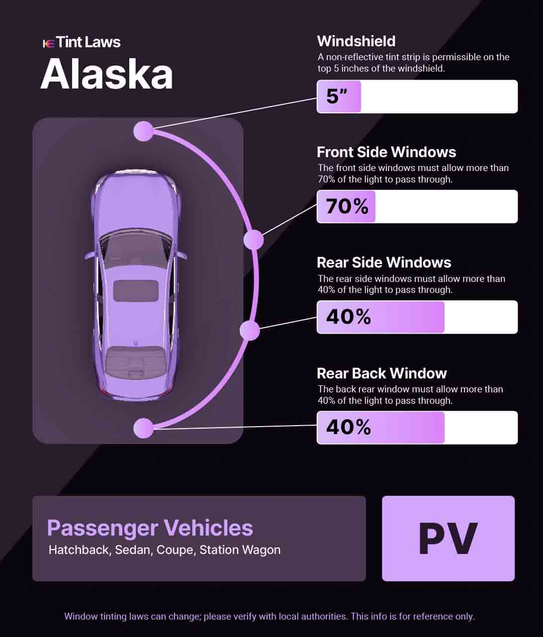 Passenger Vehicle Window Tint Law Guide for Fairbanks Alaska