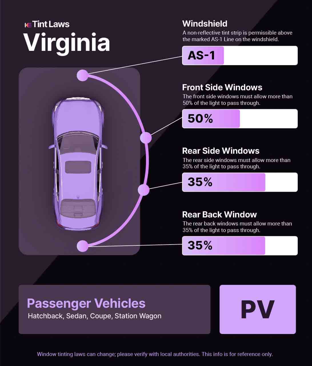A graphic for Virginia Window Tinting Laws