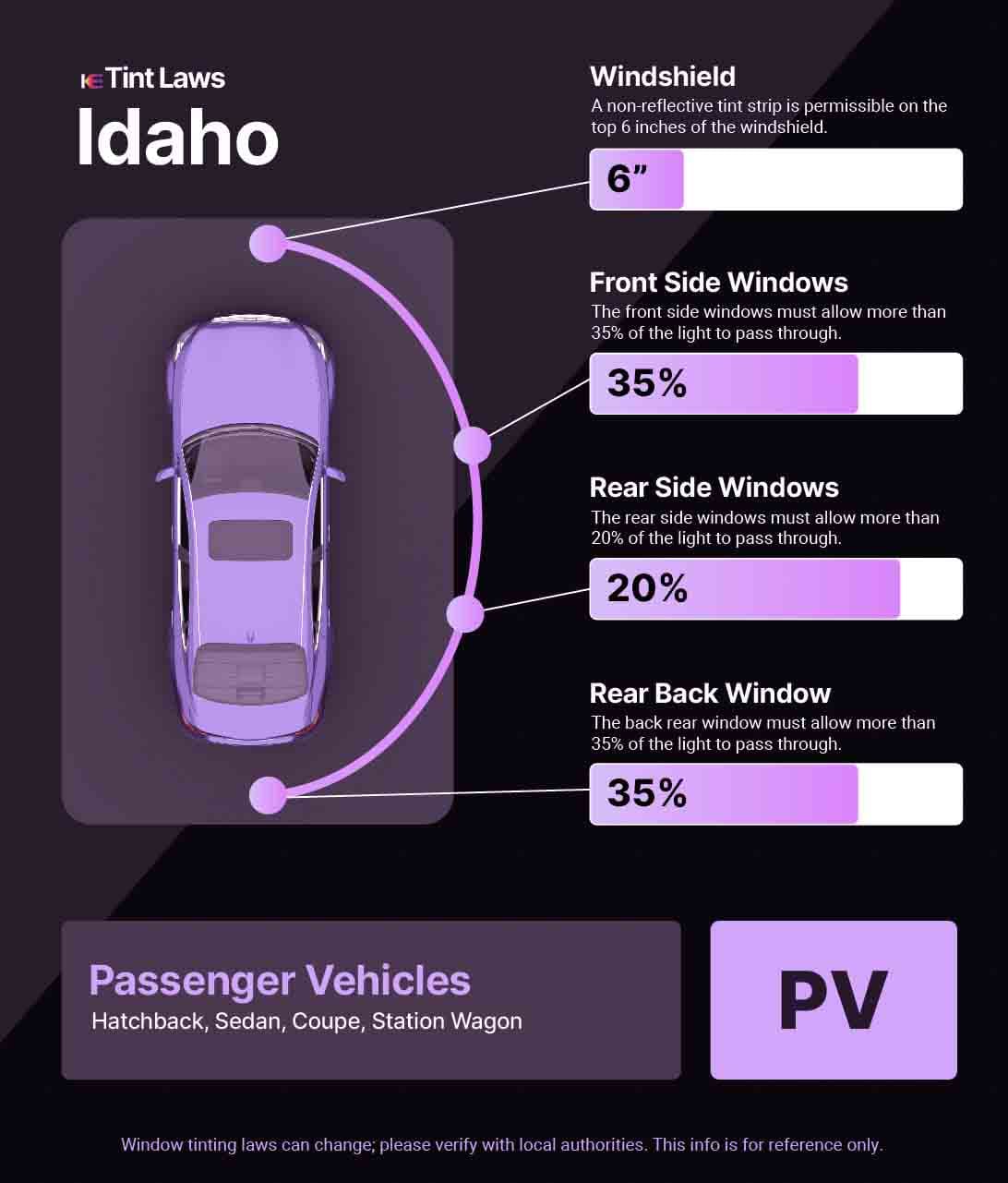 A graphic for Idaho Window Tinting Laws