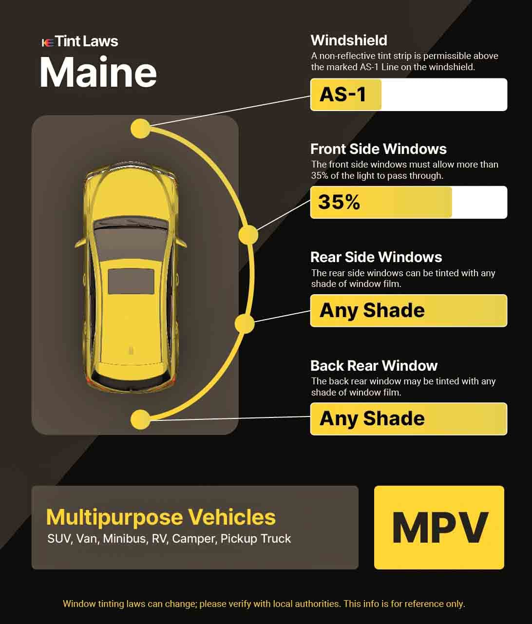 Detailed Window Tint Law Graphic for Multi-Purpose Vehicle in Maine