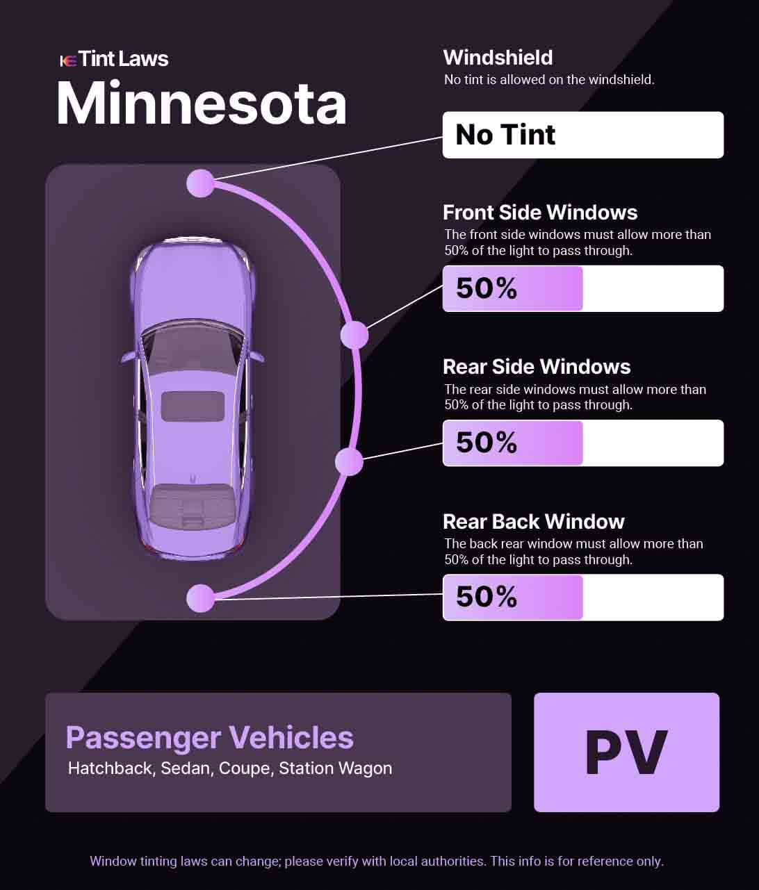 A graphic for Minnesota Window Tinting Laws