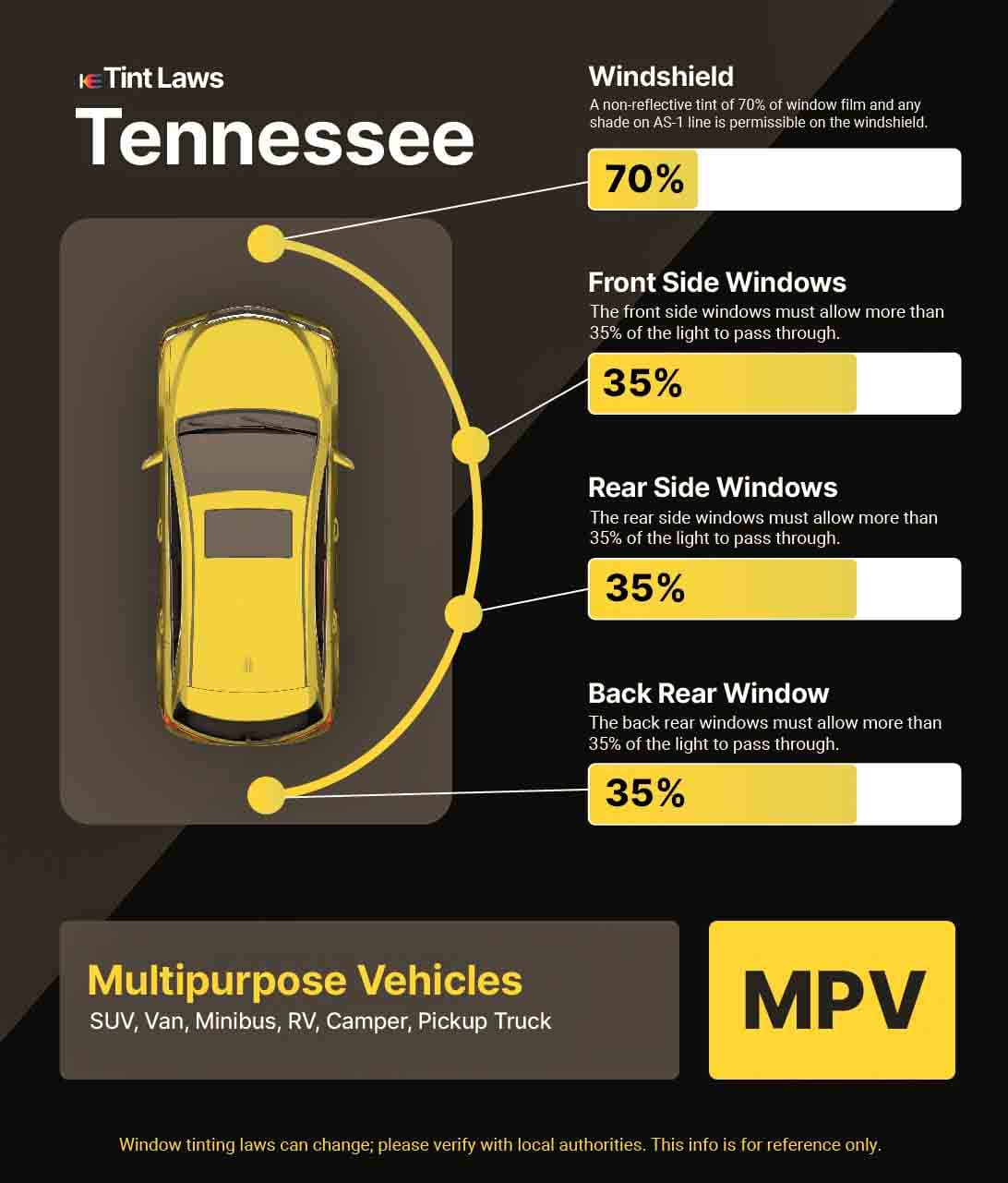 Detailed Window Tint Law Graphic for Multi-Purpose Vehicle in Tennessee