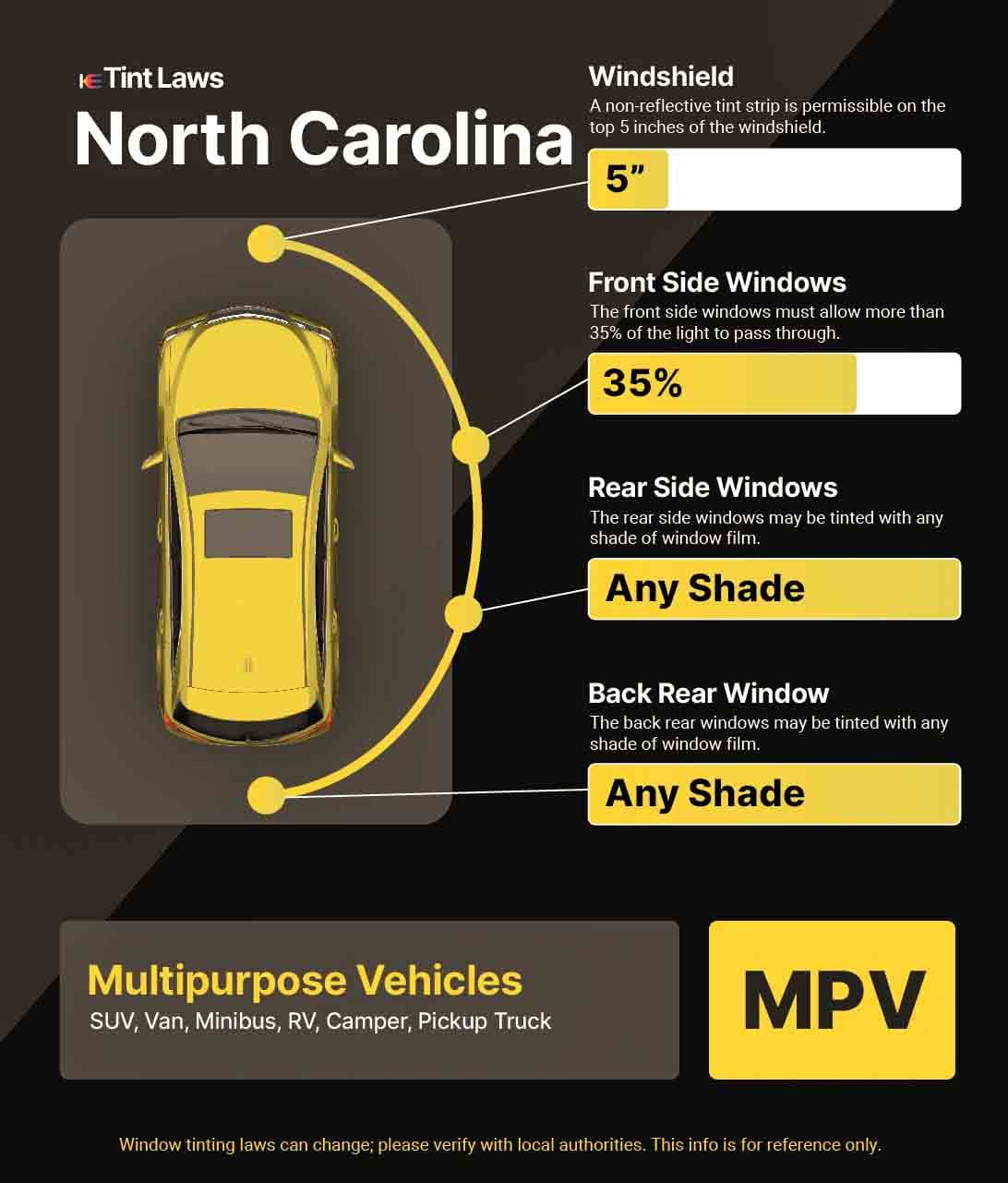 Detailed Window Tint Law Graphic for Multi-Purpose Vehicle in North Carolina