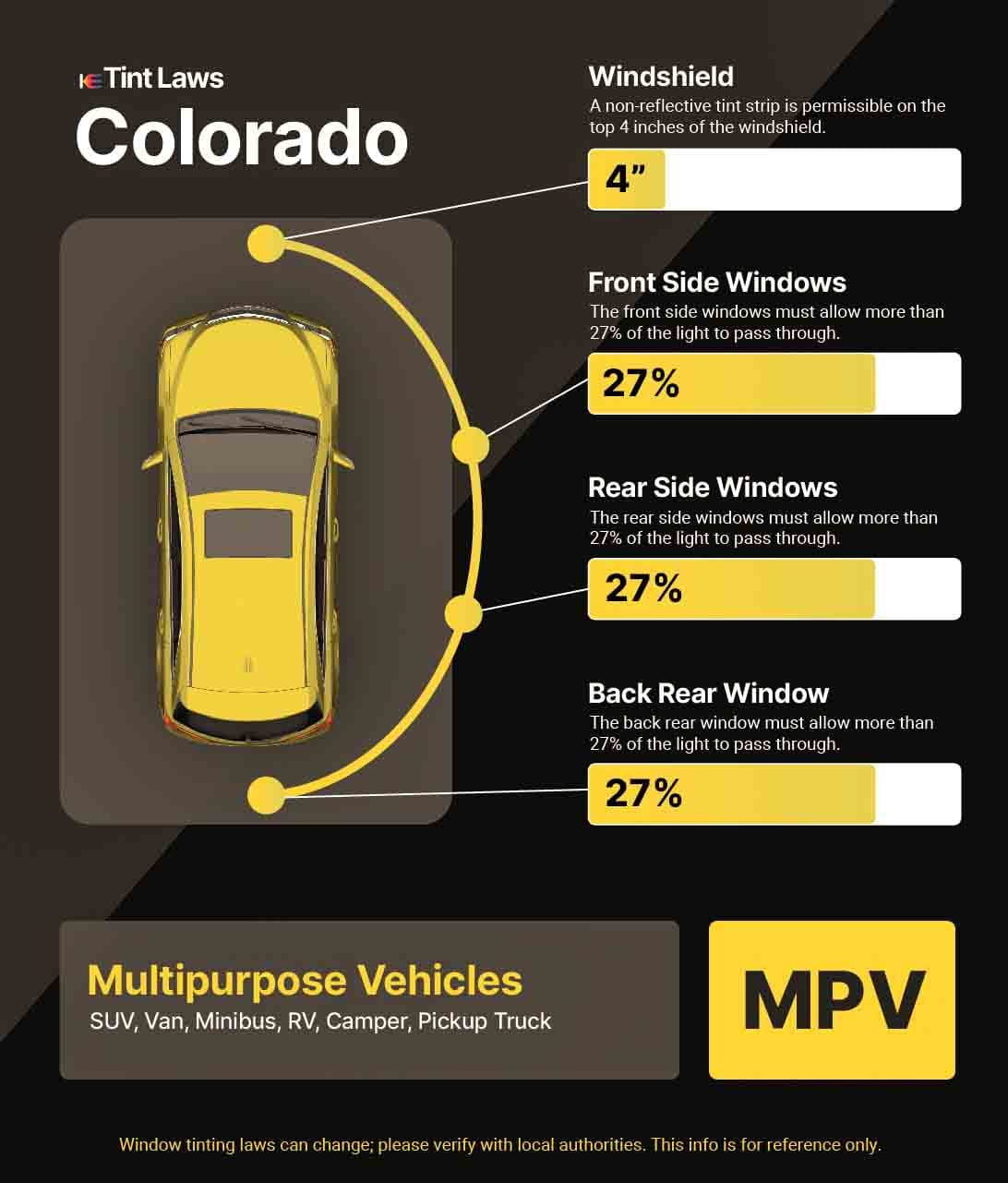 Detailed Window Tint Law Graphic for Multi-Purpose Vehicle in Colorado