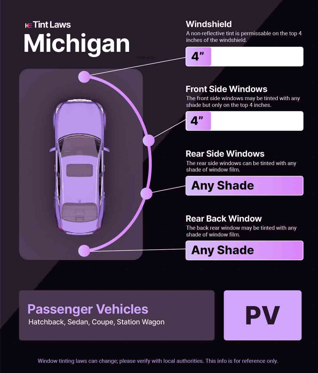 A graphic for Michigan Window Tinting Laws