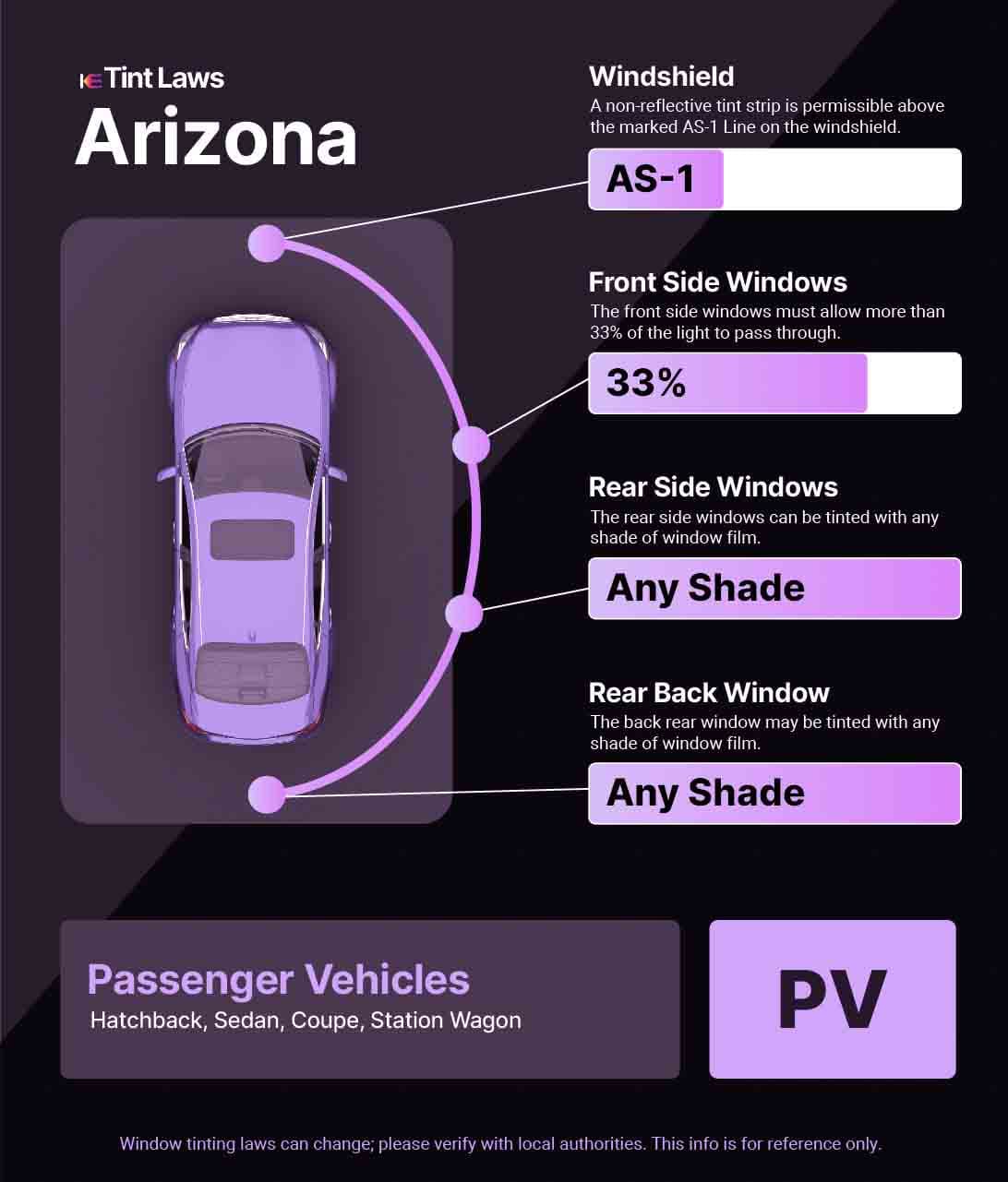 A graphic for Arizona Window Tinting Laws