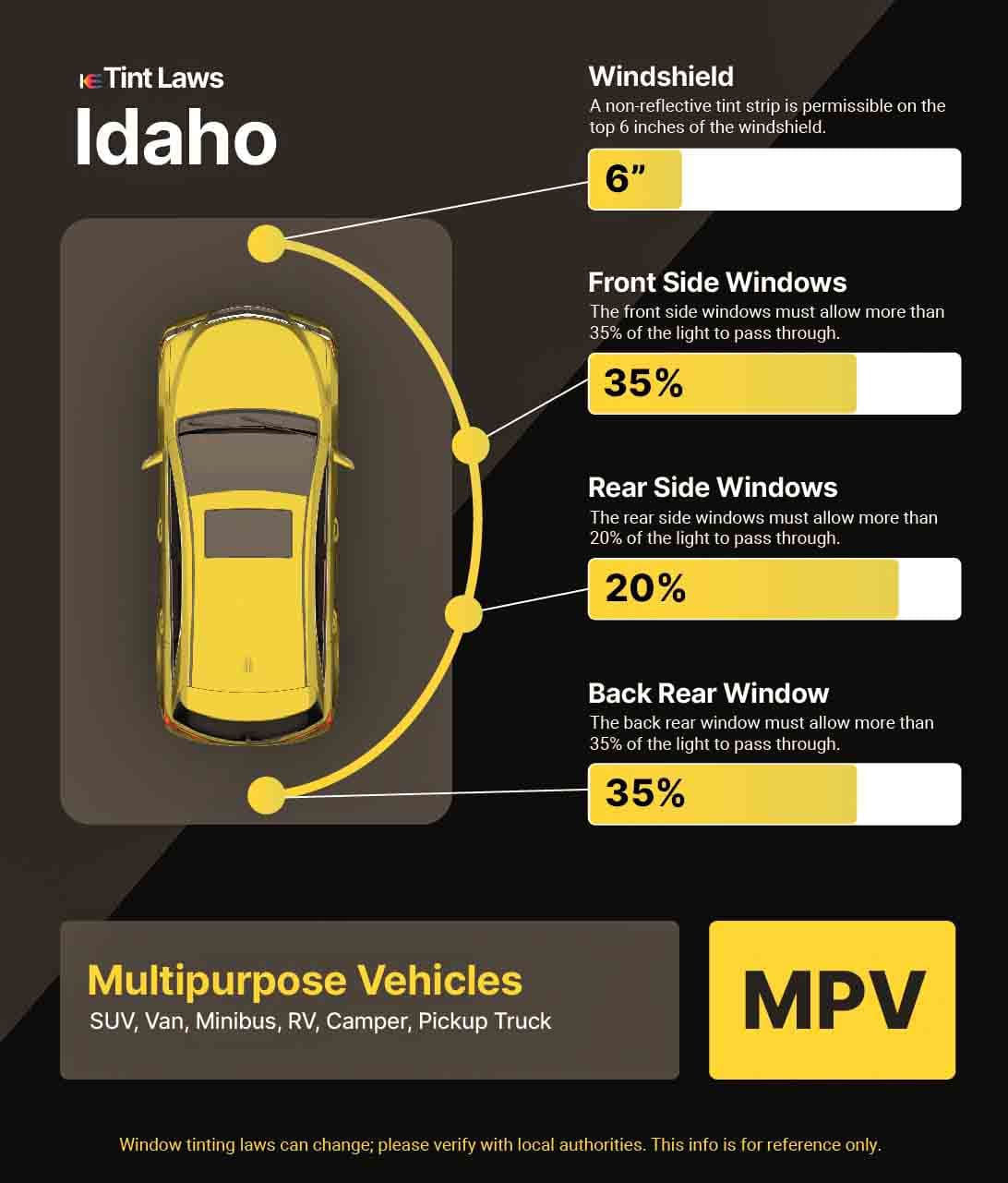 Detailed Window Tint Law Graphic for Multi-Purpose Vehicle in Idaho