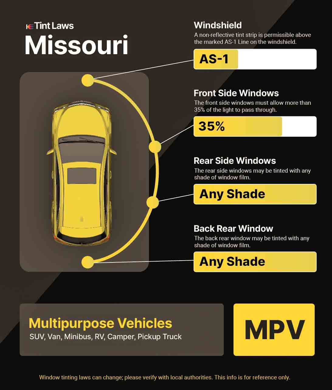 Detailed Window Tint Law Graphic for Multi-Purpose Vehicle in Missouri