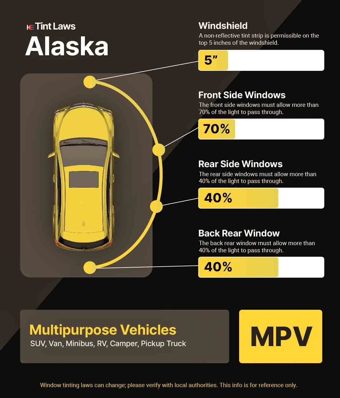 Detailed Window Tint Law Graphic for Multi-Purpose Vehicle in Alaska