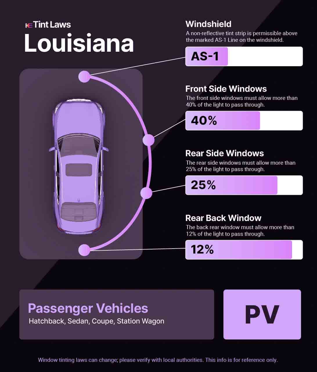 A graphic for Louisiana Window Tinting Laws