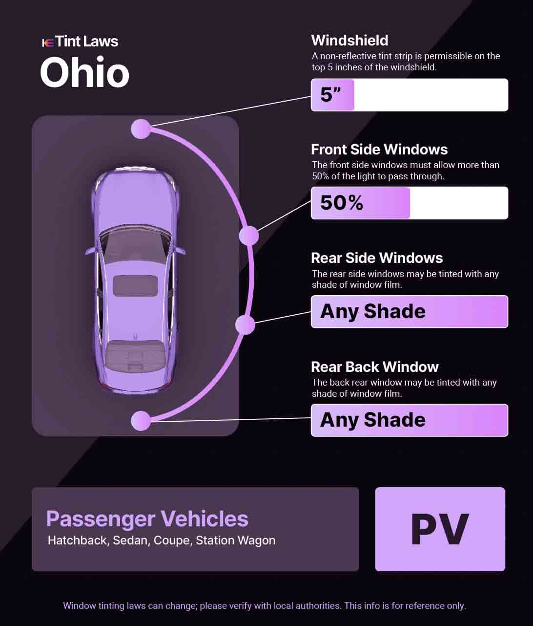 A graphic for Ohio Window Tinting Laws