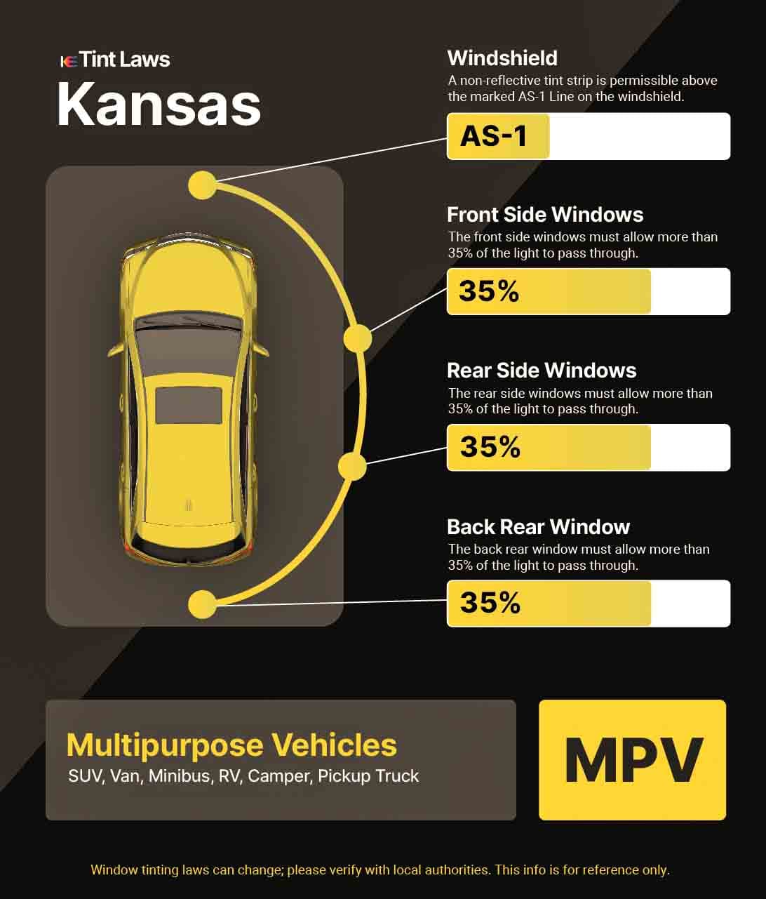 Detailed Window Tint Law Graphic for Multi-Purpose Vehicle in Kansas