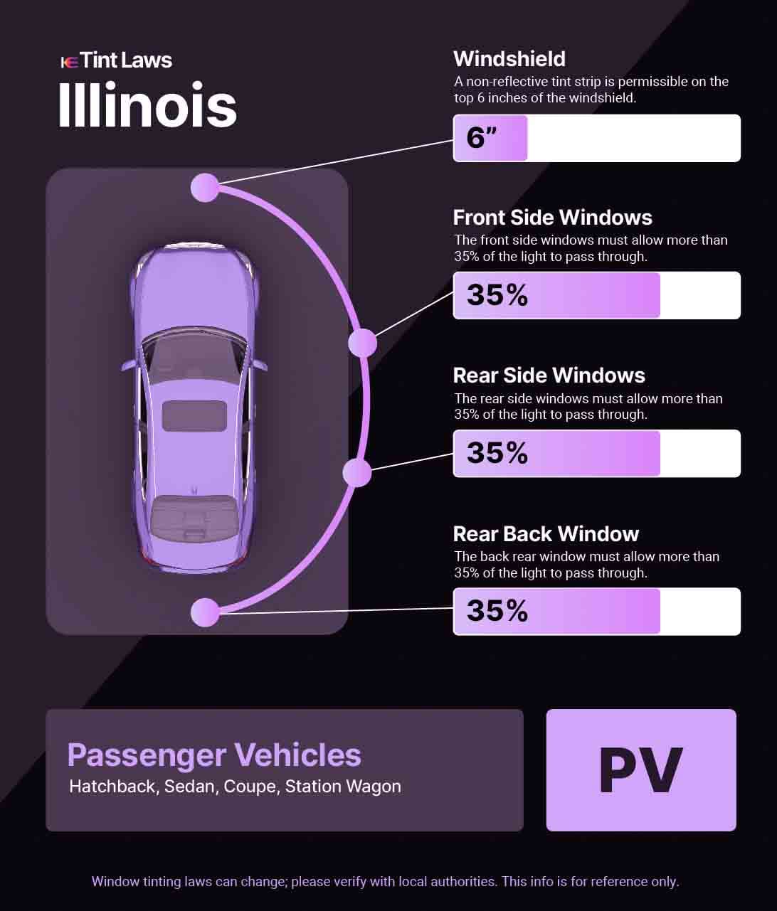 A graphic for Illinois Window Tinting Laws