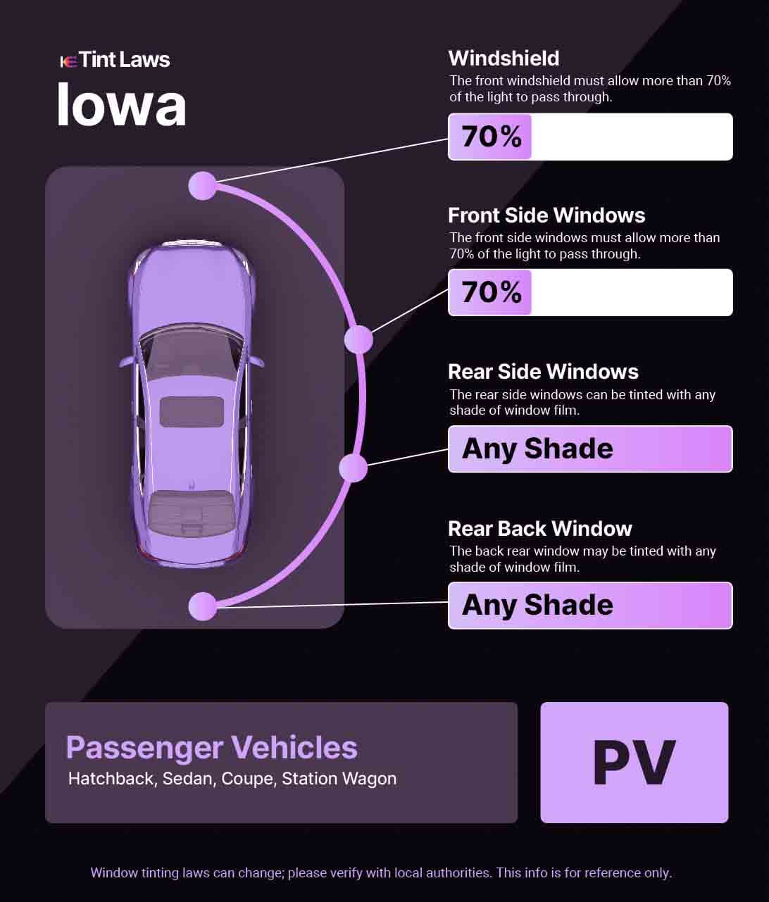A graphic for Iowa Window Tinting Laws
