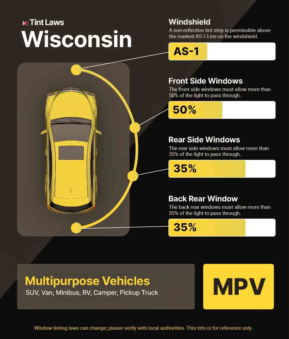 Detailed Window Tint Law Graphic for Multi-Purpose Vehicle in Wisconsin