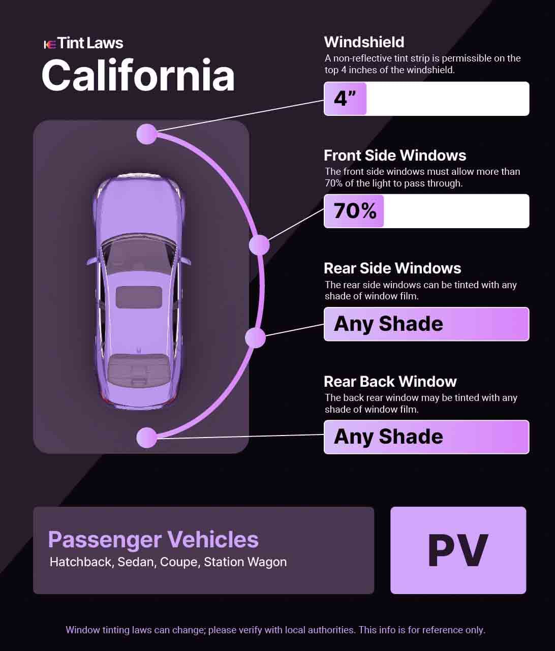 A graphic for California Window Tinting Laws