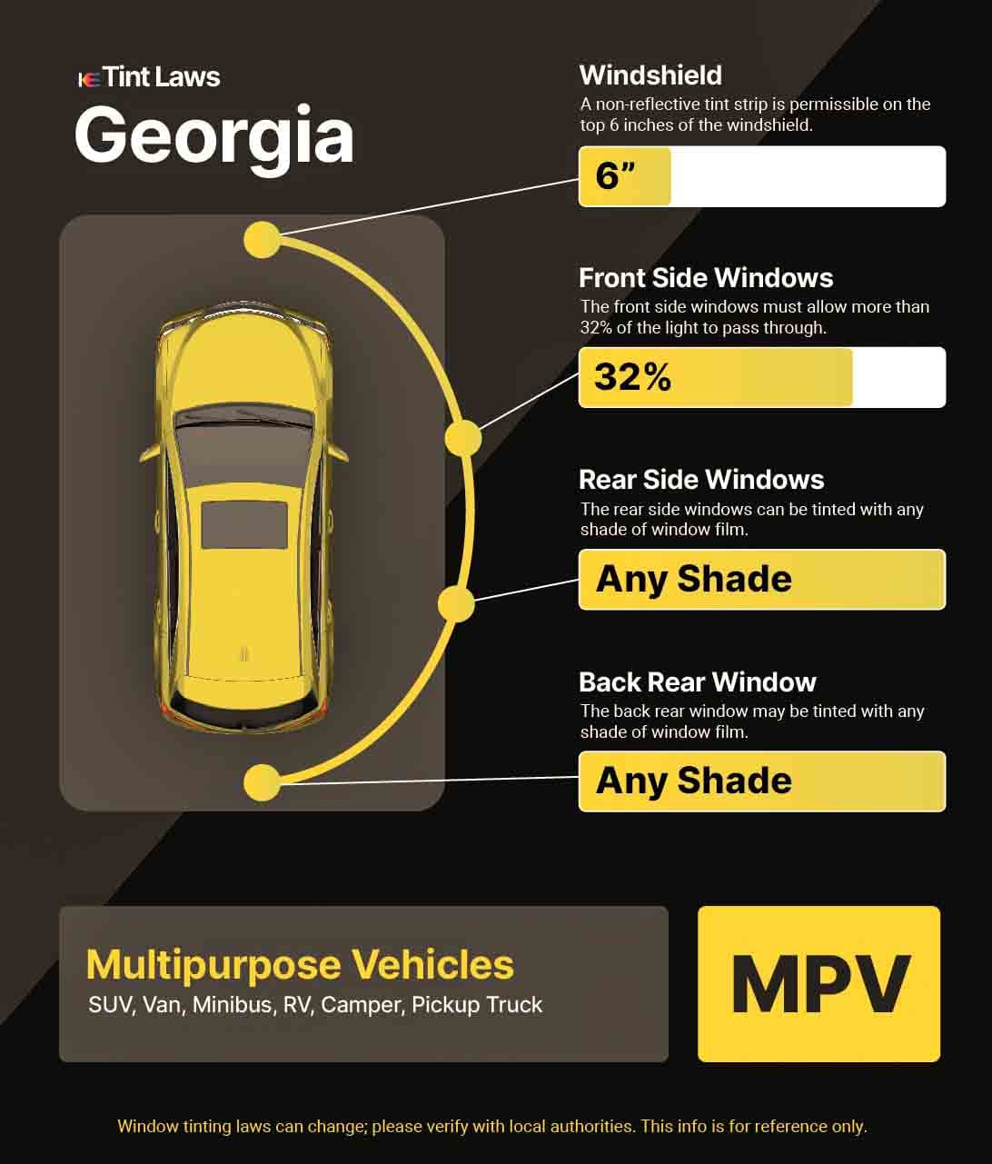 Detailed Window Tint Law Graphic for Multi-Purpose Vehicle in Georgia