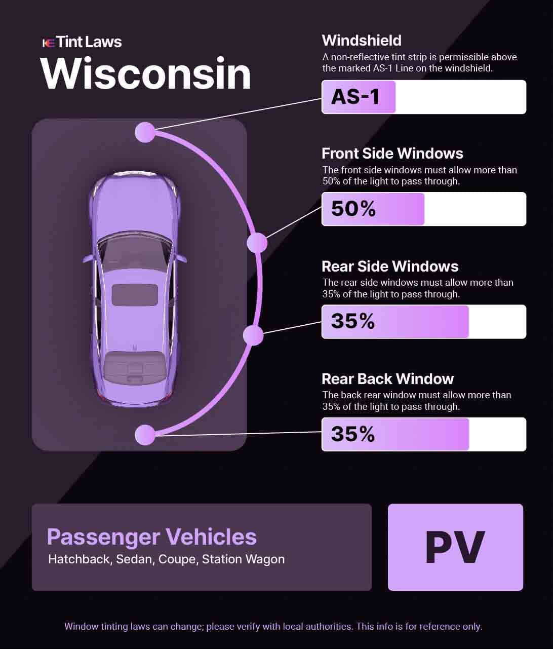 A graphic for Wisconsin Window Tinting Laws