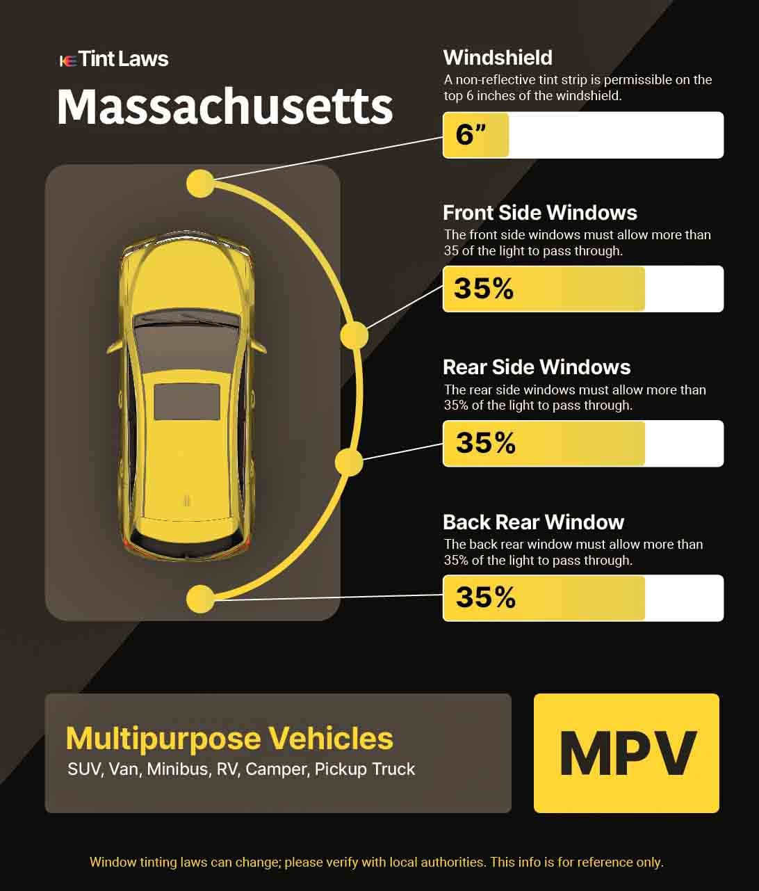 Detailed Window Tint Law Graphic for Multi-Purpose Vehicle in Massachusetts